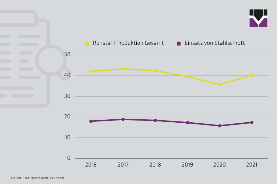 StudienergebnisseRohstahl-Stahlschrott-Welser