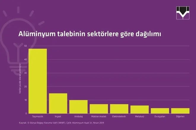 Alüminyum-talebinin-sektörlere-Welser