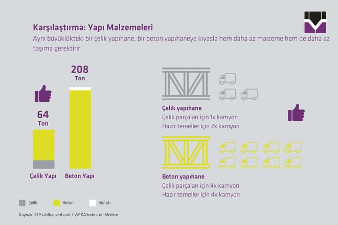 Bau-malzemelerinin-karşılaştırılması-Welser