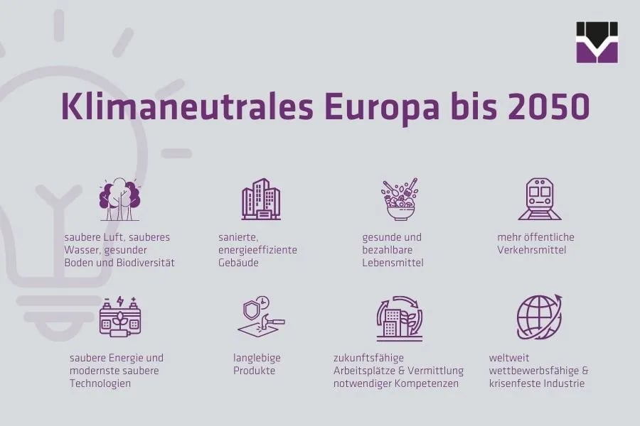 Ziel: Klimaneutrales Europa bis 2050